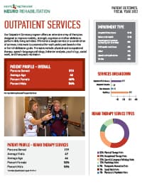 2022 HNNR Outpatient Services Outcomes Thumb