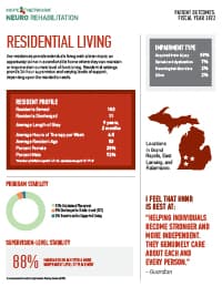 2022 HNNR Residential Living Outcomes Thumb