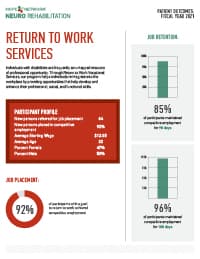 2022 HNNR Return to Work Outcomes Thumb