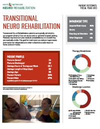 2022 HNNR Transitional Outcomes Thumb