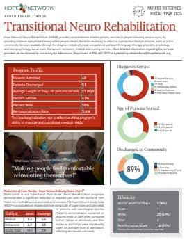 HNNR 2024 transitional outcomes thumbnail