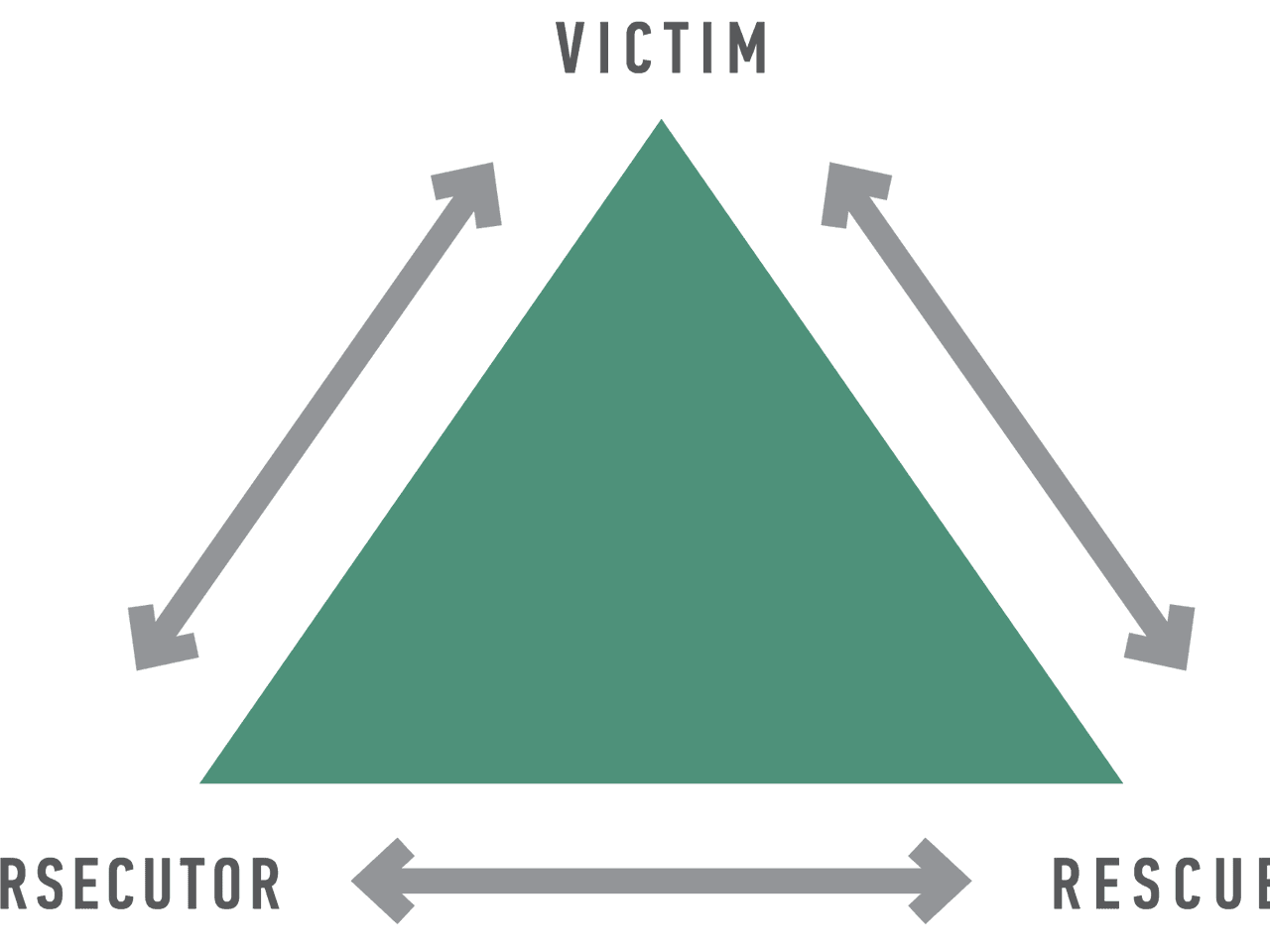 Triangulation