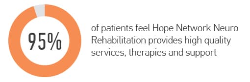 post acute transitional 2