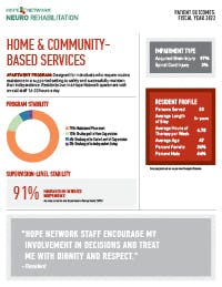 2022 HNNR Home and Community Outcomes Thumb
